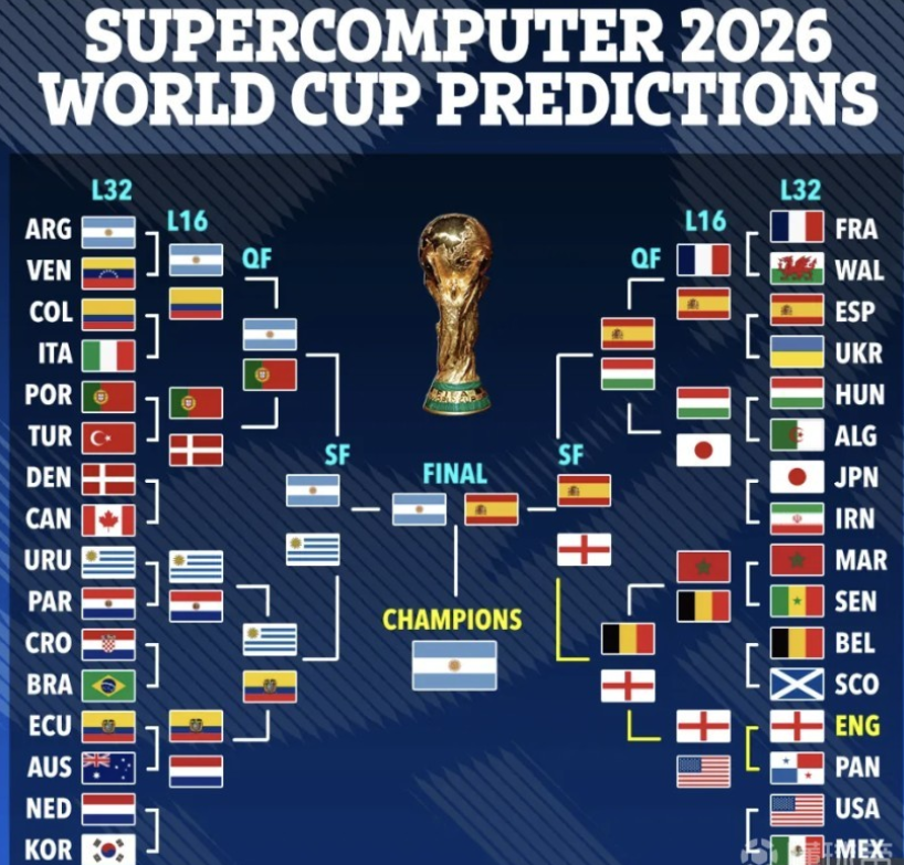 中场控制力 中场控制力