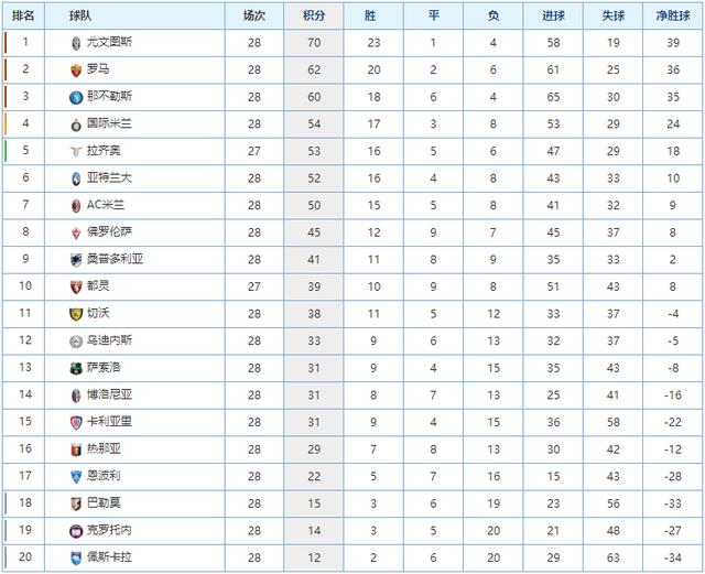 帮助球队打 帮助球队打
