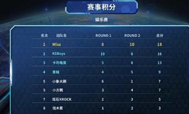 众献上了精 众献上了精