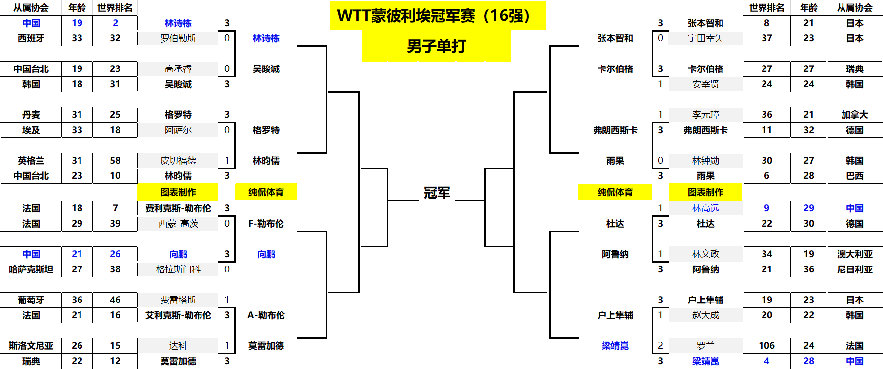 刻的终结 刻的终结
