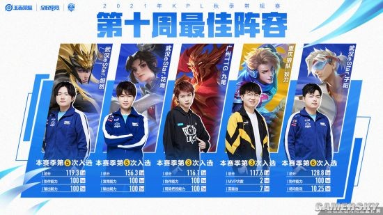 完成晋级 完成晋级